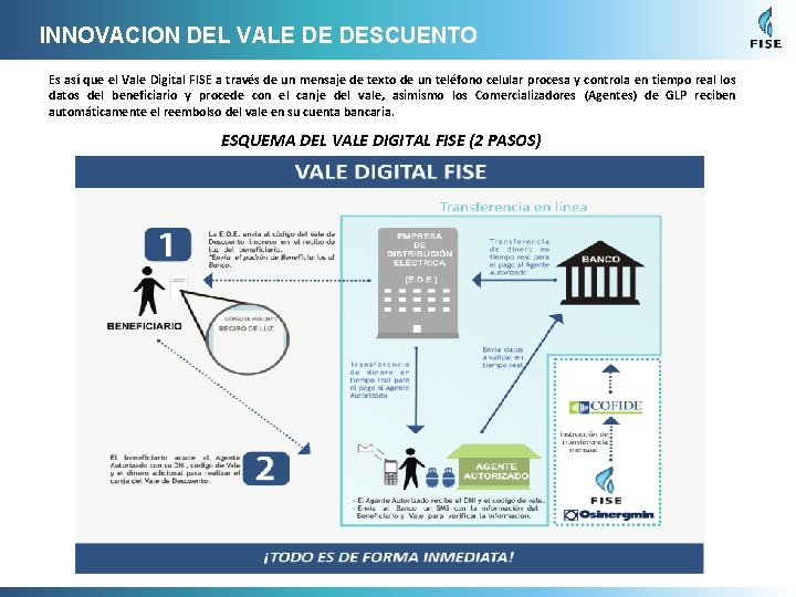 INNOVACION DEL VALE DE DESCUENTO Es así que el Vale Digital FISE a través