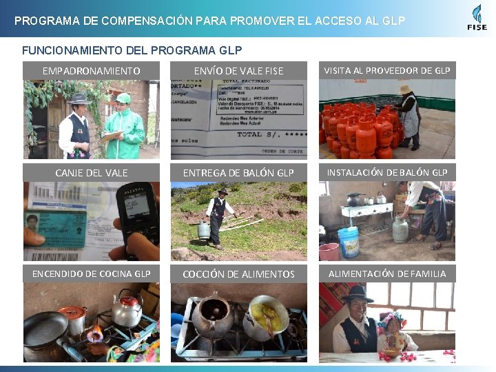 PROGRAMA DE COMPENSACIÓN PARA PROMOVER EL ACCESO AL GLP FUNCIONAMIENTO DEL PROGRAMA GLP EMPADRONAMIENTO PROGRAMA DE COMPENSACIÓN PARA PROMOVER EL ACCESO AL GLP FUNCIONAMIENTO DEL PROGRAMA GLP EMPADRONAMIENTO