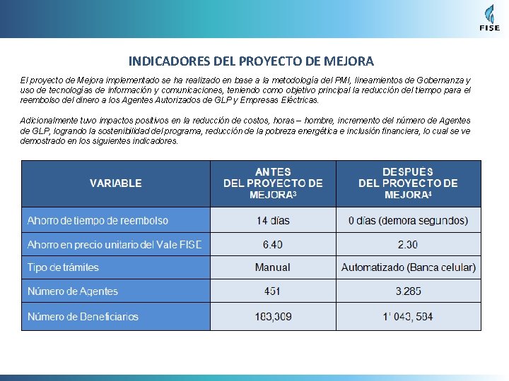 INDICADORES DEL PROYECTO DE MEJORA El proyecto de Mejora implementado se ha realizado en