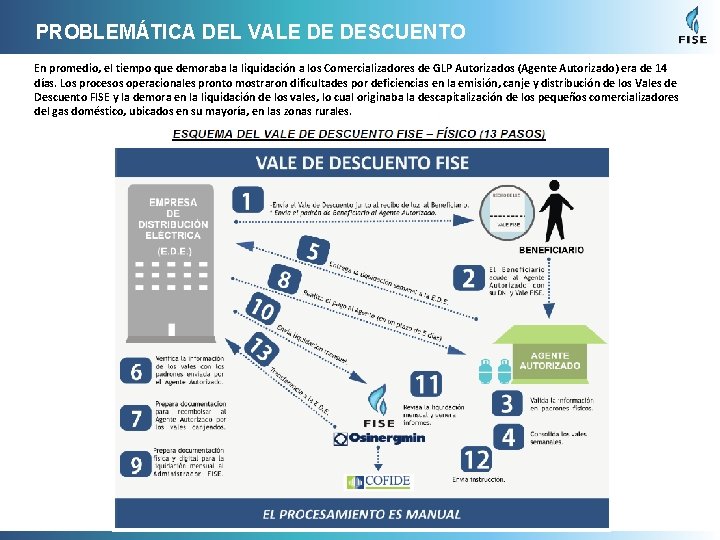 PROBLEMÁTICA DEL VALE DE DESCUENTO En promedio, el tiempo que demoraba la liquidación a