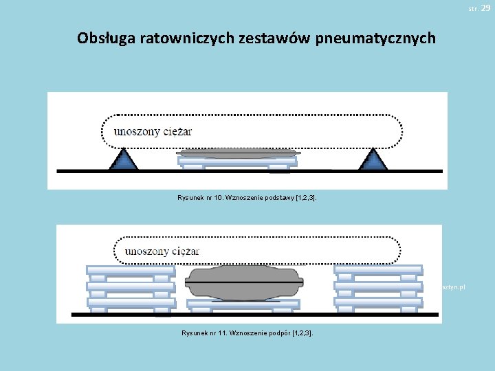 str. 29 Obsługa ratowniczych zestawów pneumatycznych Rysunek nr 10. Wznoszenie podstawy [1, 2, 3].