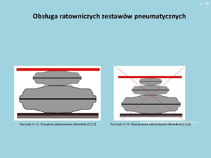 str. 31 Obsługa ratowniczych zestawów pneumatycznych Rysunek nr 12. Poprawne zastosowanie siłowników [1, 2,