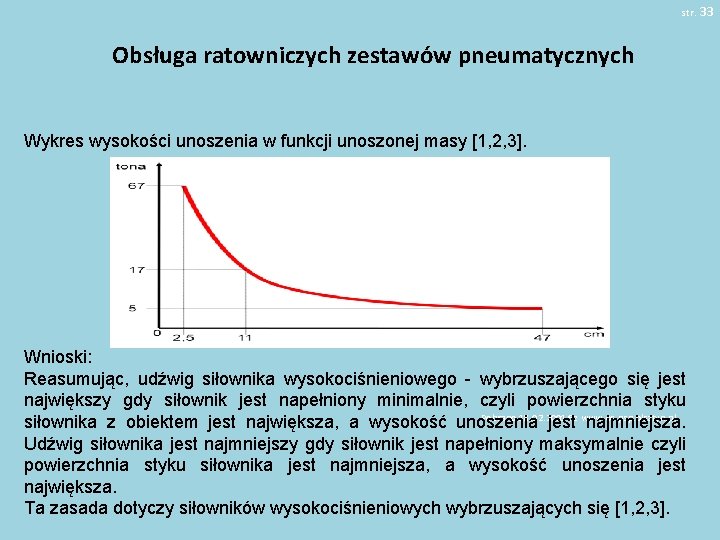 str. 33 Obsługa ratowniczych zestawów pneumatycznych Wykres wysokości unoszenia w funkcji unoszonej masy [1,