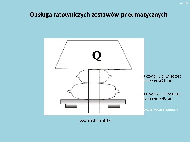 str. 35 Obsługa ratowniczych zestawów pneumatycznych ← udźwig 10 t i wysokość uniesienia 30