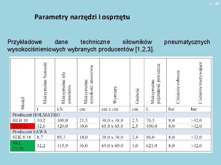 str. 38 Parametry narzędzi i osprzętu Przykładowe dane techniczne siłowników wysokociśnieniowych wybranych producentów [1,