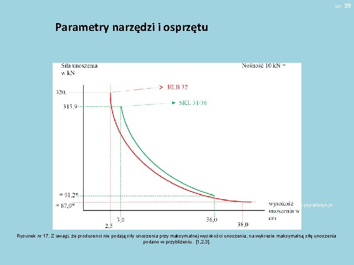 str. 39 Parametry narzędzi i osprzętu Pobrano 18. 02. 20016 z www. os-psp. olsztyn.