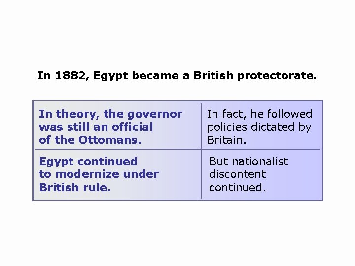 In 1882, Egypt became a British protectorate. In theory, the governor was still an