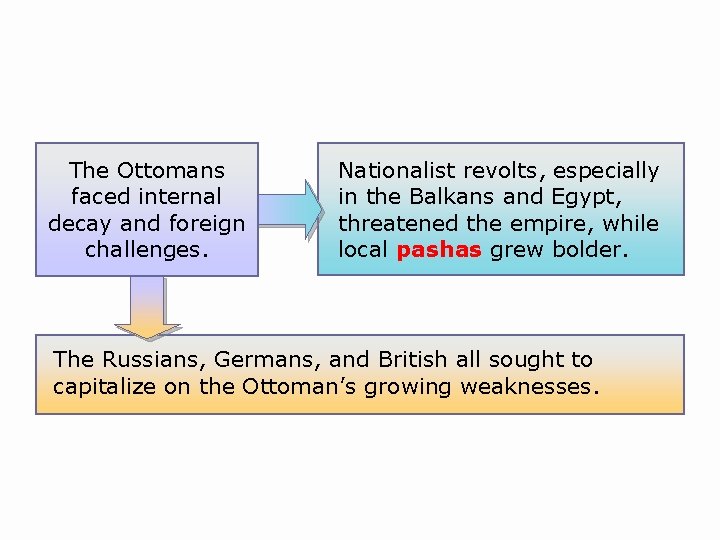 The Ottomans faced internal decay and foreign challenges. Nationalist revolts, especially in the Balkans