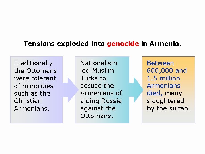 Tensions exploded into genocide in Armenia. Traditionally the Ottomans were tolerant of minorities such