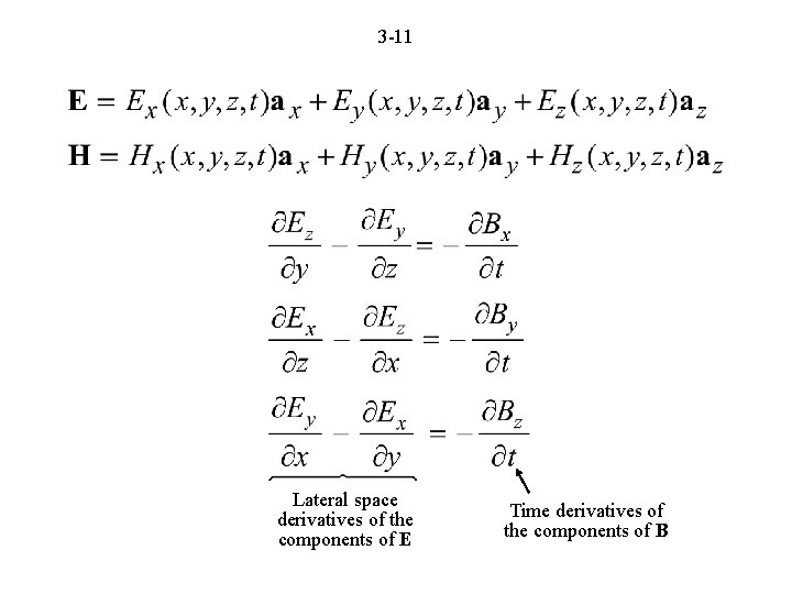 3 -11 Lateral space derivatives of the components of E Time derivatives of the