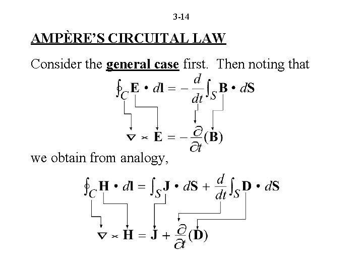 3 -14 AMPÈRE’S CIRCUITAL LAW Consider the general case first. Then noting that we