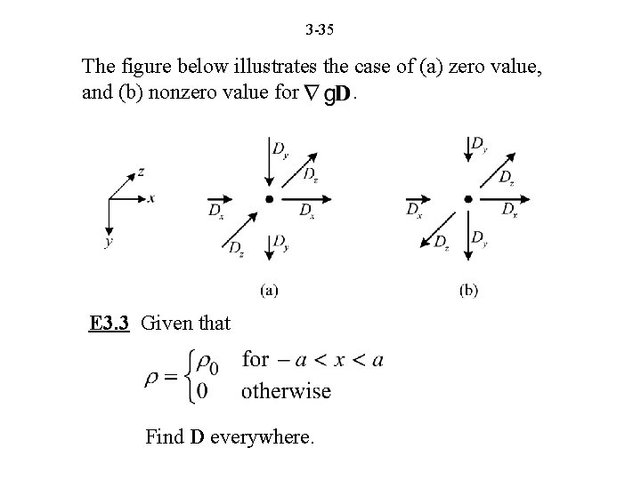 3 -35 The figure below illustrates the case of (a) zero value, and (b)