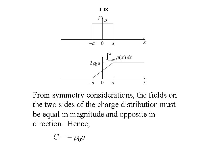 3 -38 0 From symmetry considerations, the fields on the two sides of the