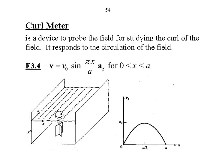 54 Curl Meter is a device to probe the field for studying the curl