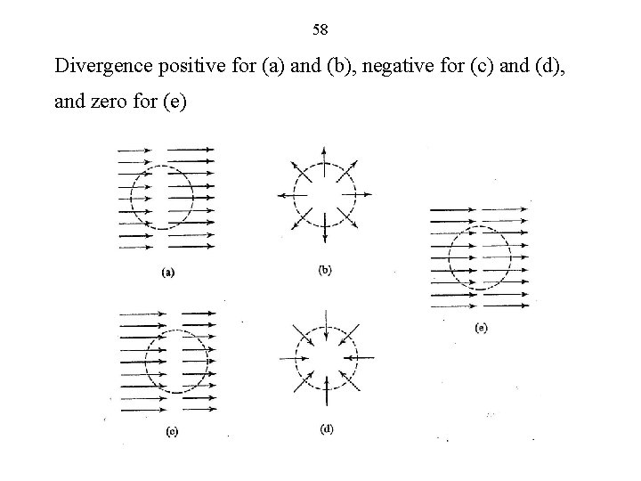 58 Divergence positive for (a) and (b), negative for (c) and (d), and zero