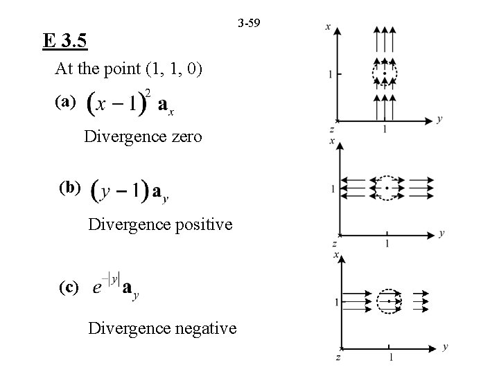 3 -59 E 3. 5 At the point (1, 1, 0) (a) Divergence zero