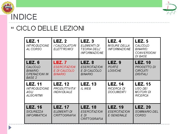 INDICE CICLO DELLE LEZIONI LEZ. 1 LEZ. 2 LEZ. 3 LEZ. 4 LEZ. 5