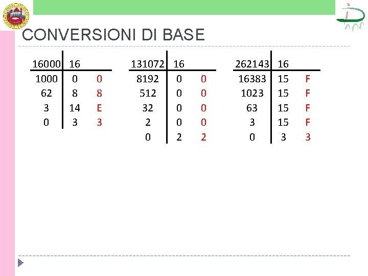 CONVERSIONI DI BASE 16000 16 1000 0 62 8 3 14 0 3 0