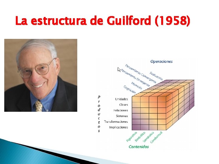 La estructura de Guilford (1958) 