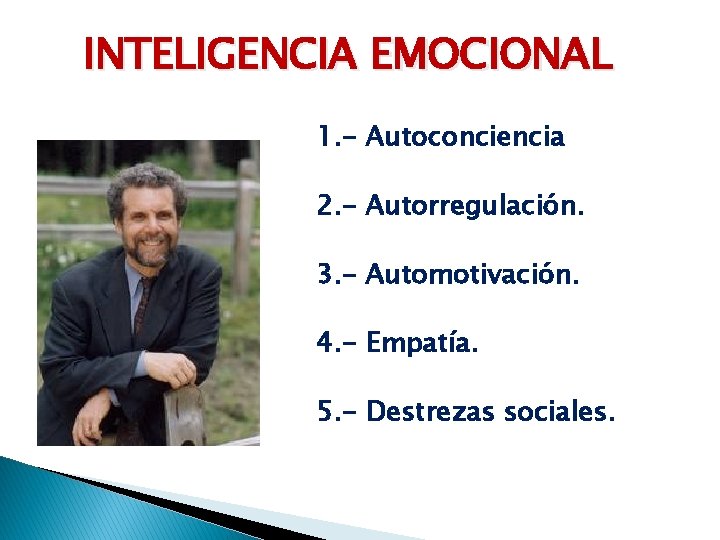 INTELIGENCIA EMOCIONAL 1. - Autoconciencia 2. - Autorregulación. 3. - Automotivación. 4. - Empatía.