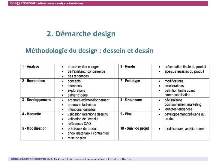 6 2. Démarche design Méthodologie du design : dessein et dessin 