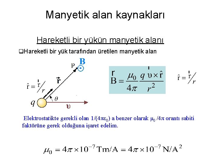 Manyetik alan kaynakları Hareketli bir yükün manyetik alanı q. Hareketli bir yük tarafından üretilen