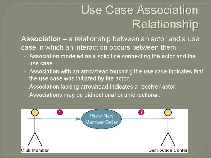 Use Case Association Relationship Association – a relationship between an actor and a use