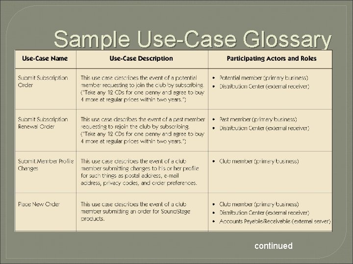 Sample Use-Case Glossary continued 