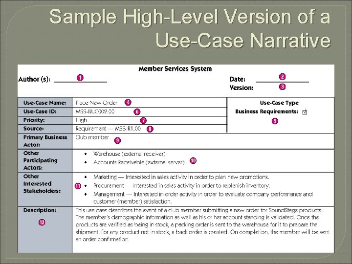 Sample High-Level Version of a Use-Case Narrative 