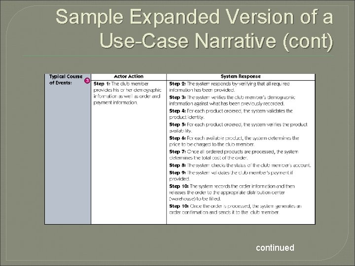 Sample Expanded Version of a Use-Case Narrative (cont) continued 