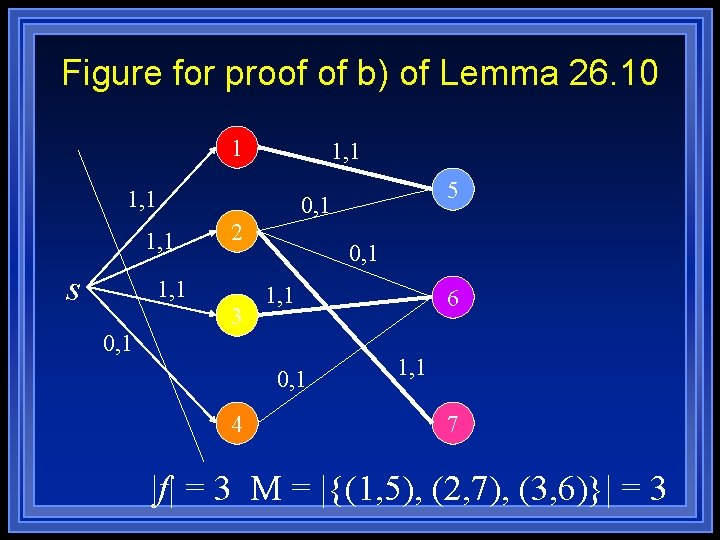 Figure for proof of b) of Lemma 26. 10 1 1, 1 0, 1