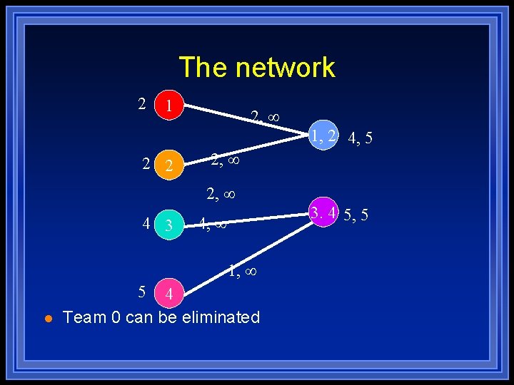 The network 2 1 2, 1, 2 4, 5 2 2 2, 4 3