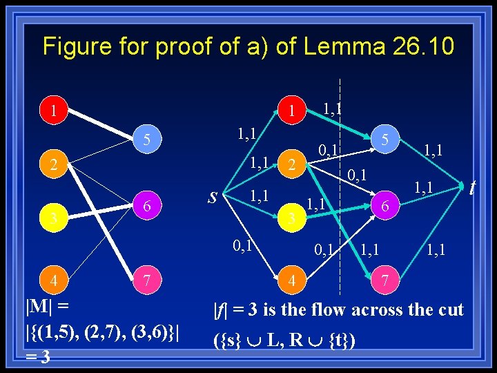 Figure for proof of a) of Lemma 26. 10 1 1 1, 1 5