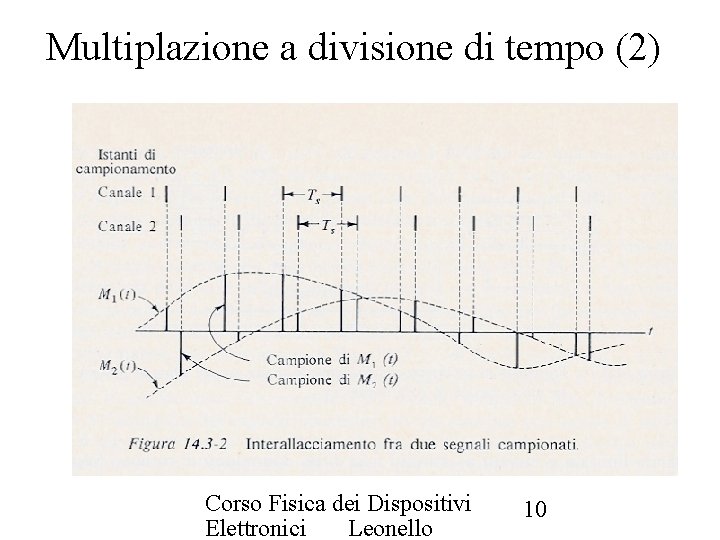 Multiplazione a divisione di tempo (2) Corso Fisica dei Dispositivi Elettronici Leonello 10 