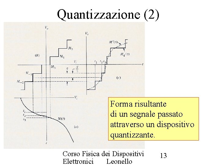 Quantizzazione (2) Forma risultante di un segnale passato attraverso un dispositivo quantizzante. Corso Fisica