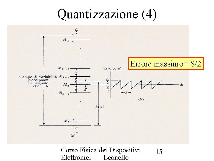 Quantizzazione (4) Errore massimo= S/2 Corso Fisica dei Dispositivi Elettronici Leonello 15 