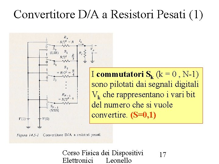 Convertitore D/A a Resistori Pesati (1) I commutatori Sk (k = 0 , N-1)