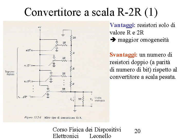 Convertitore a scala R-2 R (1) Vantaggi: resistori solo di valore R e 2