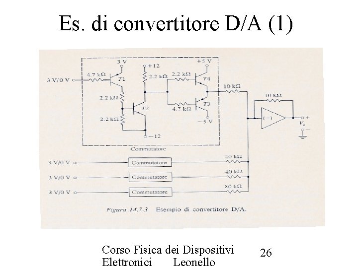 Es. di convertitore D/A (1) Corso Fisica dei Dispositivi Elettronici Leonello 26 