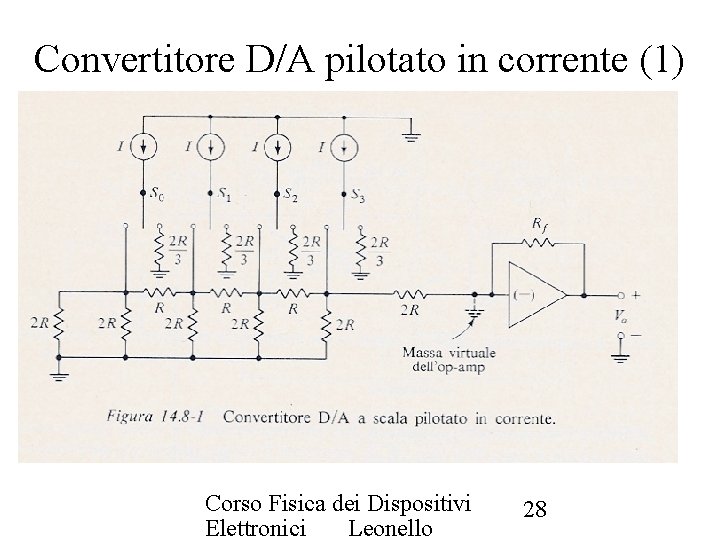 Convertitore D/A pilotato in corrente (1) Corso Fisica dei Dispositivi Elettronici Leonello 28 