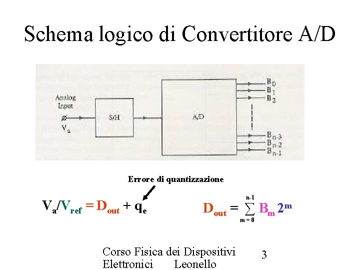 Schema logico di Convertitore A/D Errore di quantizzazione Va/Vref = Dout + qe n-1