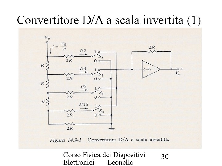 Convertitore D/A a scala invertita (1) Corso Fisica dei Dispositivi Elettronici Leonello 30 