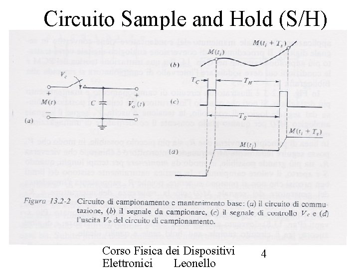 Circuito Sample and Hold (S/H) Corso Fisica dei Dispositivi Elettronici Leonello 4 
