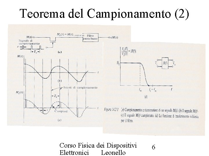 Teorema del Campionamento (2) Corso Fisica dei Dispositivi Elettronici Leonello 6 