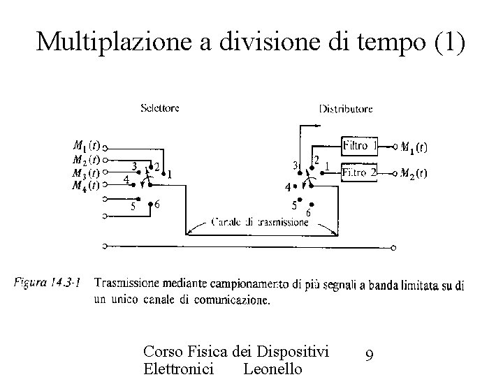 Multiplazione a divisione di tempo (1) Corso Fisica dei Dispositivi Elettronici Leonello 9 