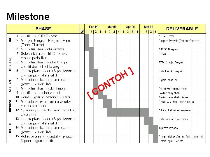 Milestone O T N O [ C ] H 