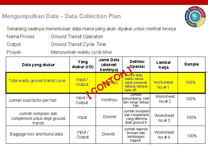 Mengumpulkan Data – Data Collection Plan Sekarang saatnya menentukan data mana yang akan dipakai Mengumpulkan Data – Data Collection Plan Sekarang saatnya menentukan data mana yang akan dipakai