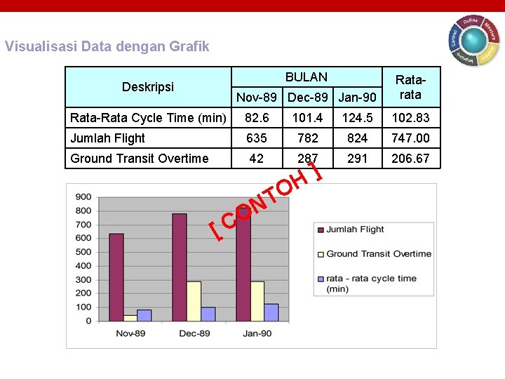 Visualisasi Data dengan Grafik BULAN Deskripsi Nov-89 Dec-89 Jan-90 Ratarata Rata-Rata Cycle Time (min) Visualisasi Data dengan Grafik BULAN Deskripsi Nov-89 Dec-89 Jan-90 Ratarata Rata-Rata Cycle Time (min)