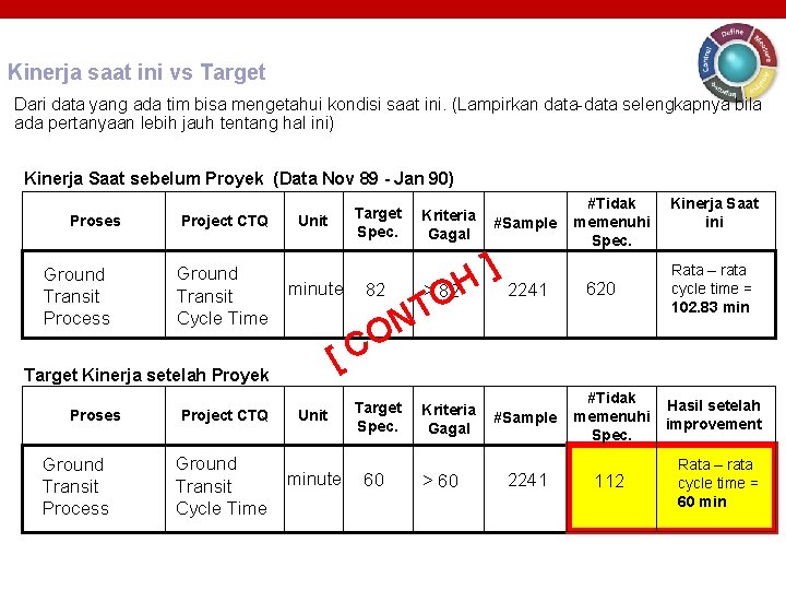 Kinerja saat ini vs Target Dari data yang ada tim bisa mengetahui kondisi saat Kinerja saat ini vs Target Dari data yang ada tim bisa mengetahui kondisi saat
