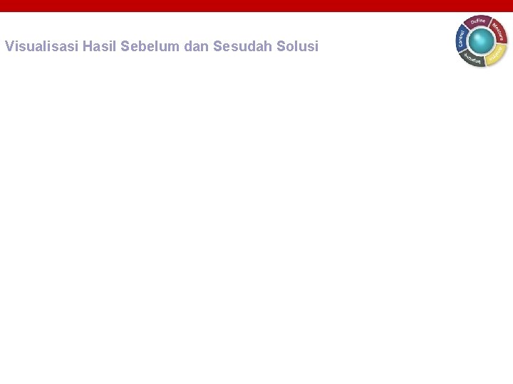 Visualisasi Hasil Sebelum dan Sesudah Solusi Visualisasi Hasil Sebelum dan Sesudah Solusi